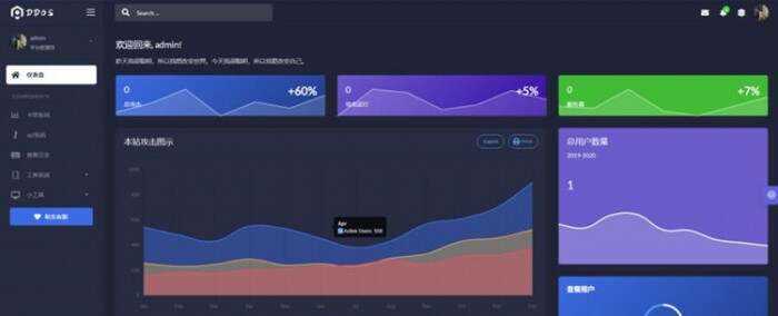 DDOS压力测试页端源码-星网科技 Grdy.cn