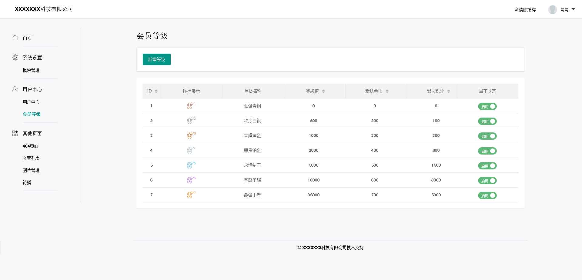 基于layui的后台管理模板-星网科技 Grdy.cn