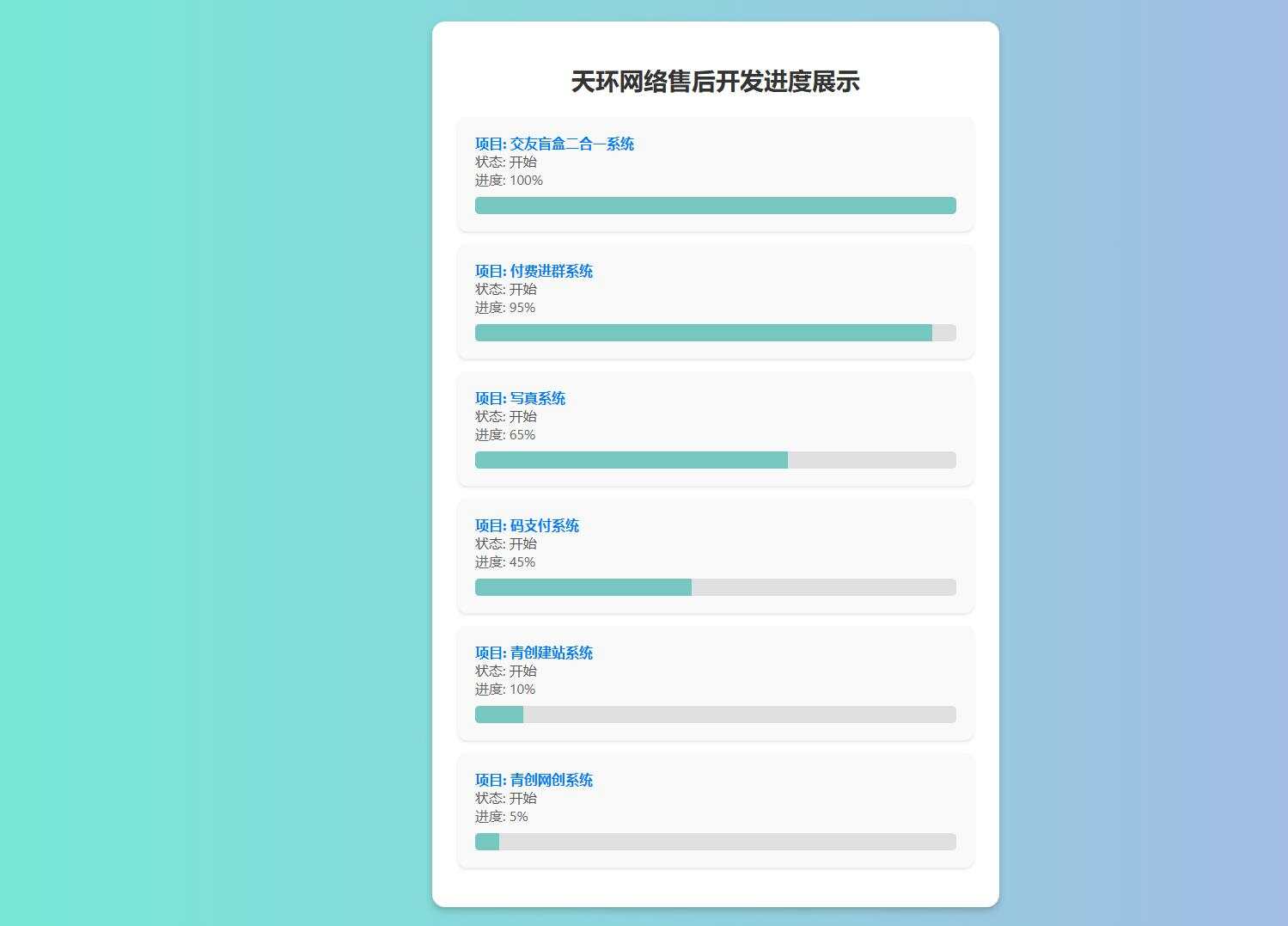 天环公益首发原创开发进度网站 带后台-星网科技 Grdy.cn