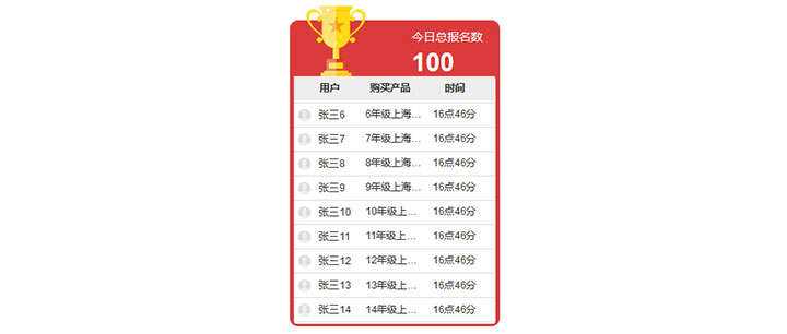 jQuery排名文字无缝循环向上滚动代码-星网科技 Grdy.cn