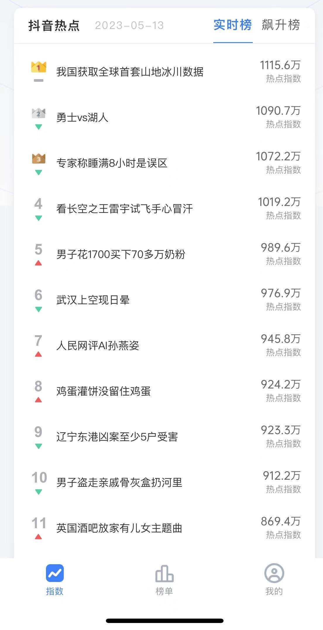 图片[2]-抓取抖音热榜源码分享 接口为php 前端展示用小程序-星网科技 Grdy.cn