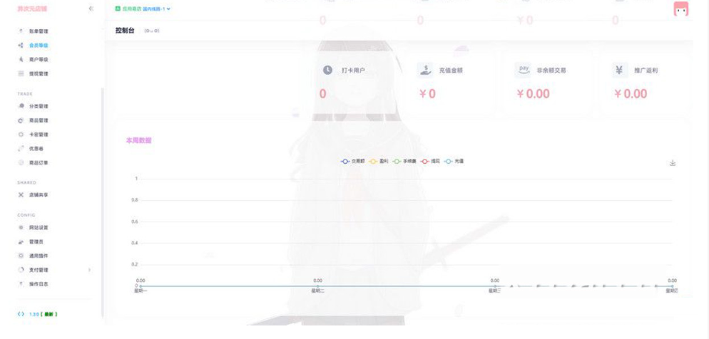 图片[2]-最新二次元风格 异次元全开源发卡源码1.3.0去授权版-星网科技 Grdy.cn