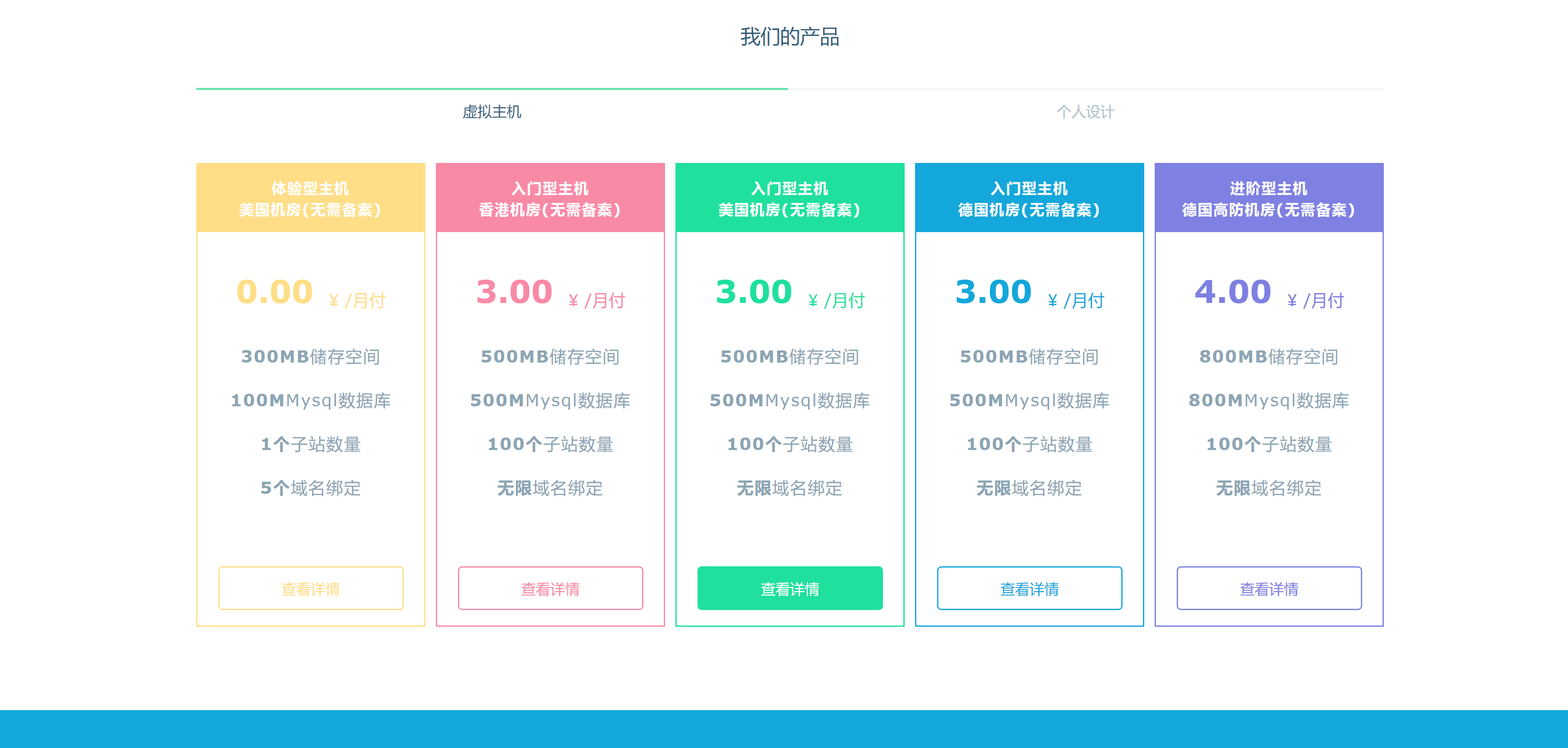 图片[2]-Swapidc大气2019最新模板-星网科技 Grdy.cn