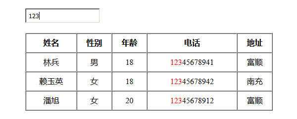 jQuery模糊搜索表格数据代码-星网科技 Grdy.cn