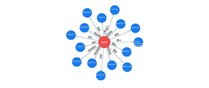 jQuery+html5人物关系拓扑图代码-星网科技 Grdy.cn
