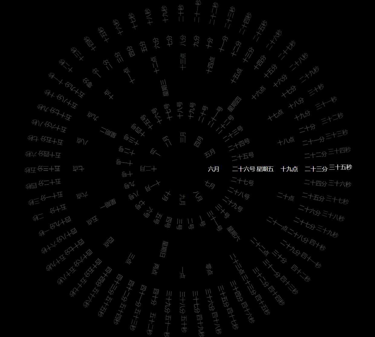 360°动态罗盘时钟显示源码-星网科技 Grdy.cn