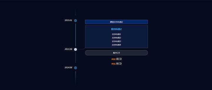 jQuery响应式垂直时间轴节点分支提示代码-星网科技 Grdy.cn