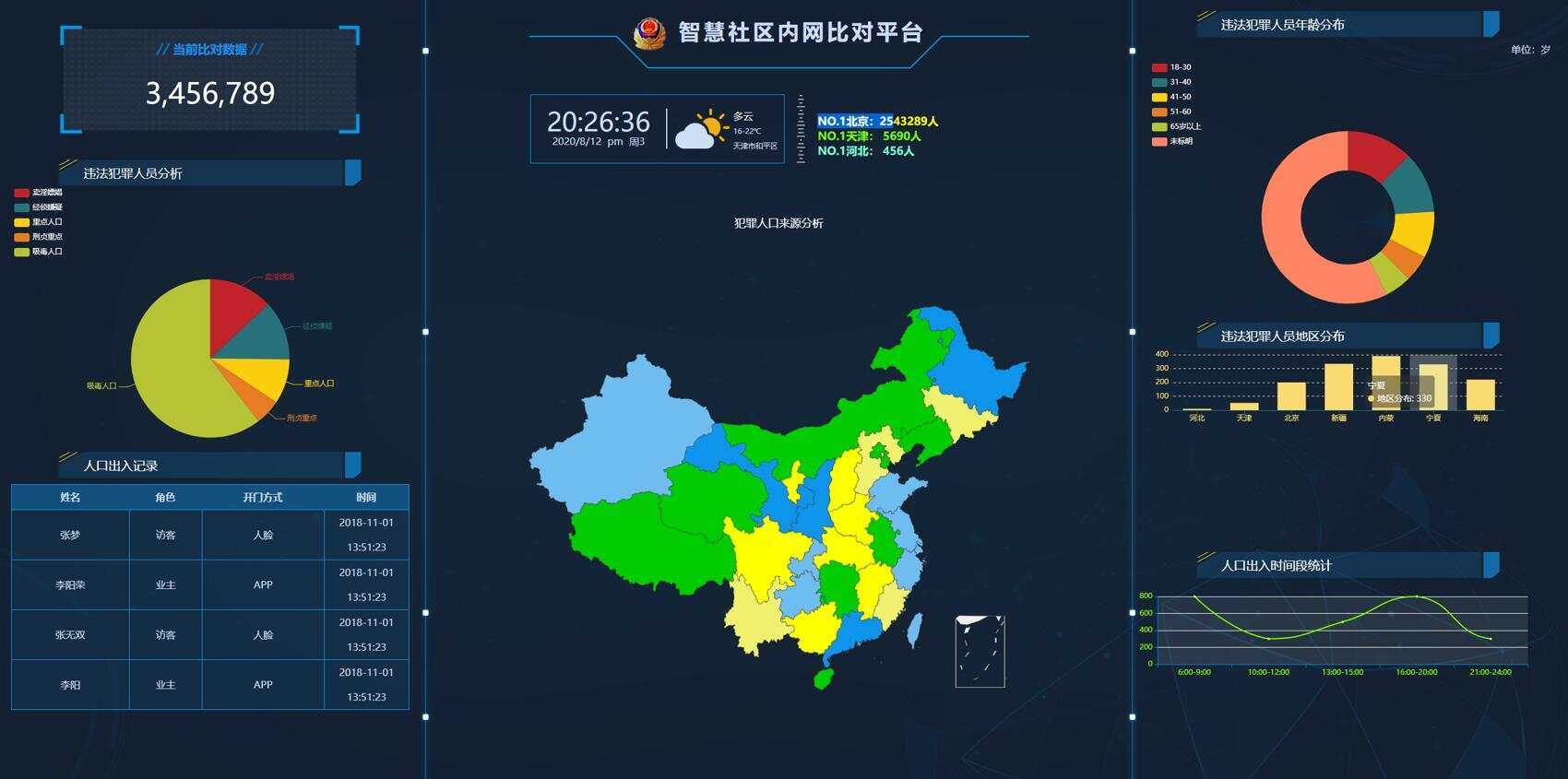 GAJ内网大数据图表界面源码-星网科技 Grdy.cn