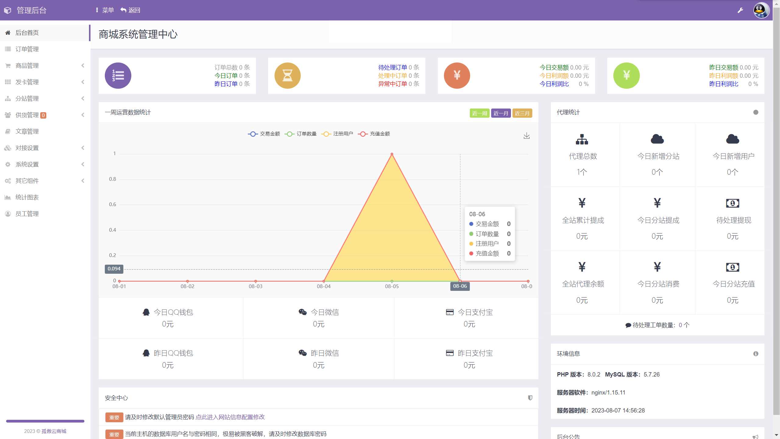 孤傲云商城系统v1.1（彩虹云商城系统plus史诗级增强版）-星网科技 Grdy.cn