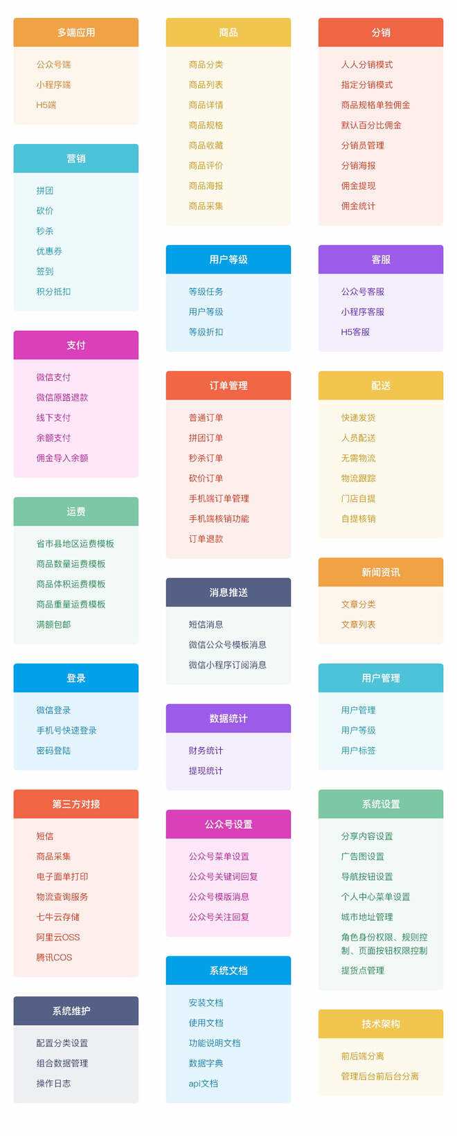 图片[10]-【开源免费商用】CRMEB开源商城系统Java版 新零售社交电商系统/支持微信公众号、小程序、移动端-星网科技 Grdy.cn