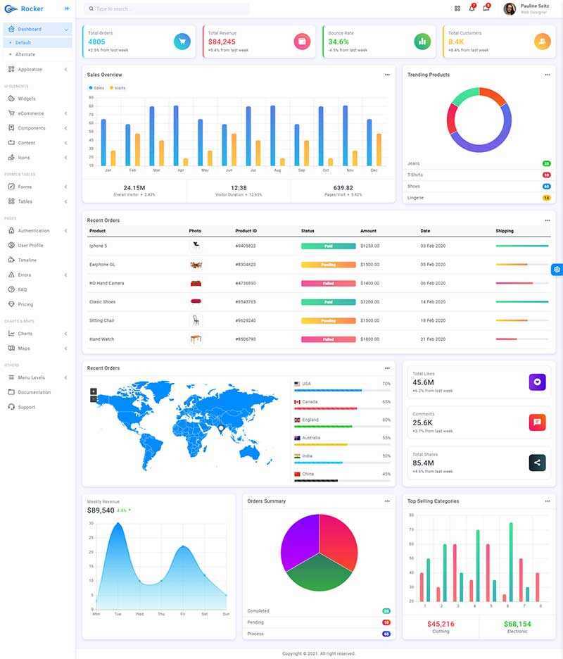 高端大气的html5响应式后台管理模板-星网科技 Grdy.cn