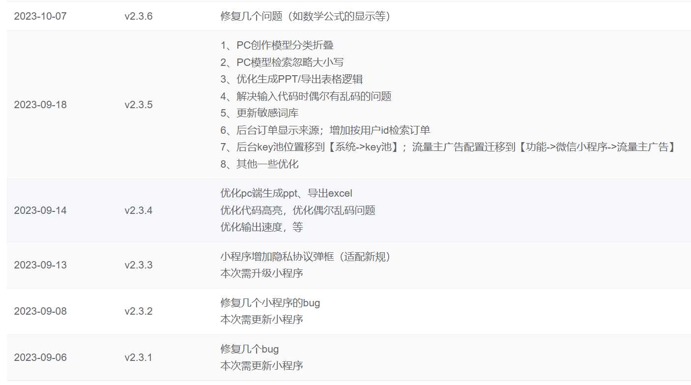 图片[2]-ChatGPT源码小狐狸AI 版本2.3.6系统pc自适应全开源GPT4.0MJ绘画系统AI绘画-星网科技 Grdy.cn