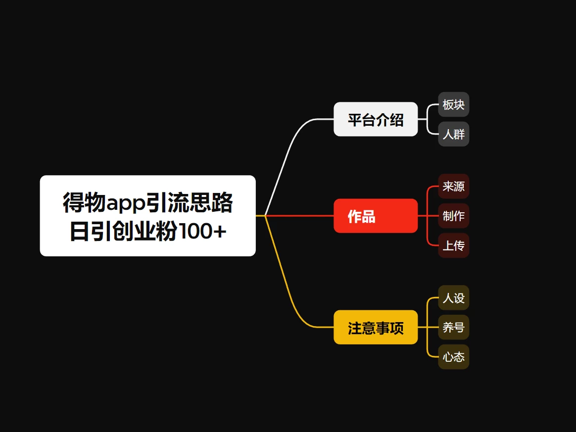 图片[2]-冷门引流平台，纯搬运日引100+高质量年轻创业粉！-星网科技 Grdy.cn
