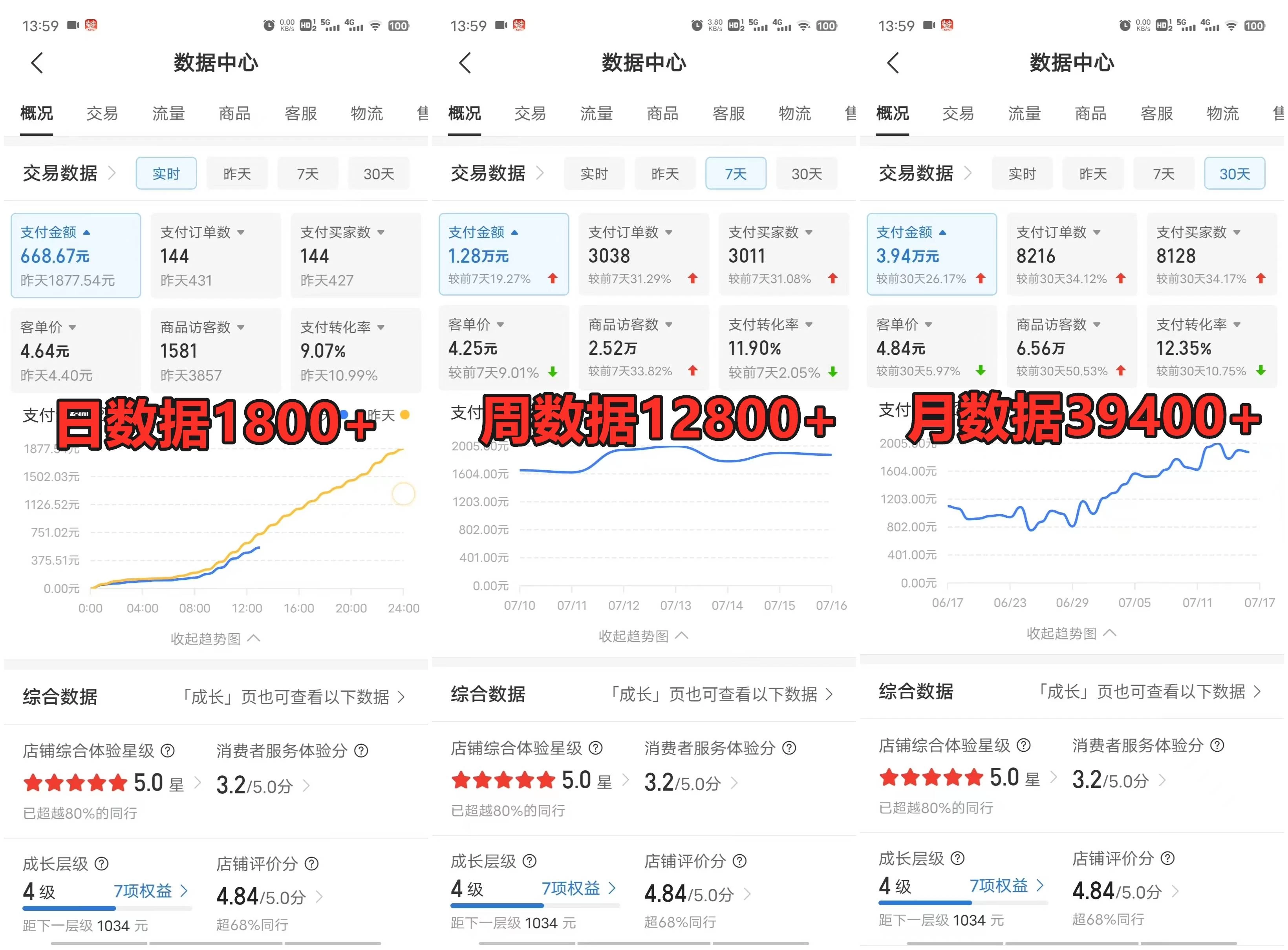 图片[3]-拼多多虚拟电商月入50000+你干你也行，暴利稳定长久，副业首选-星网科技 Grdy.cn