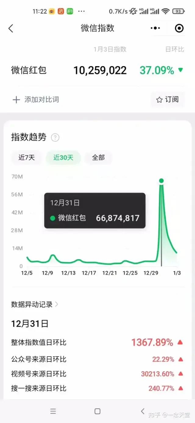 图片[5]-过年风口项目红包封面，拼多多日销 300 单日利润四位数最新教程-星网科技 Grdy.cn