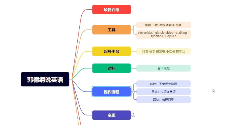 图片[2]-郭德纲说英语相声，名人古人说外语项目，轻松日入300+-星网科技 Grdy.cn