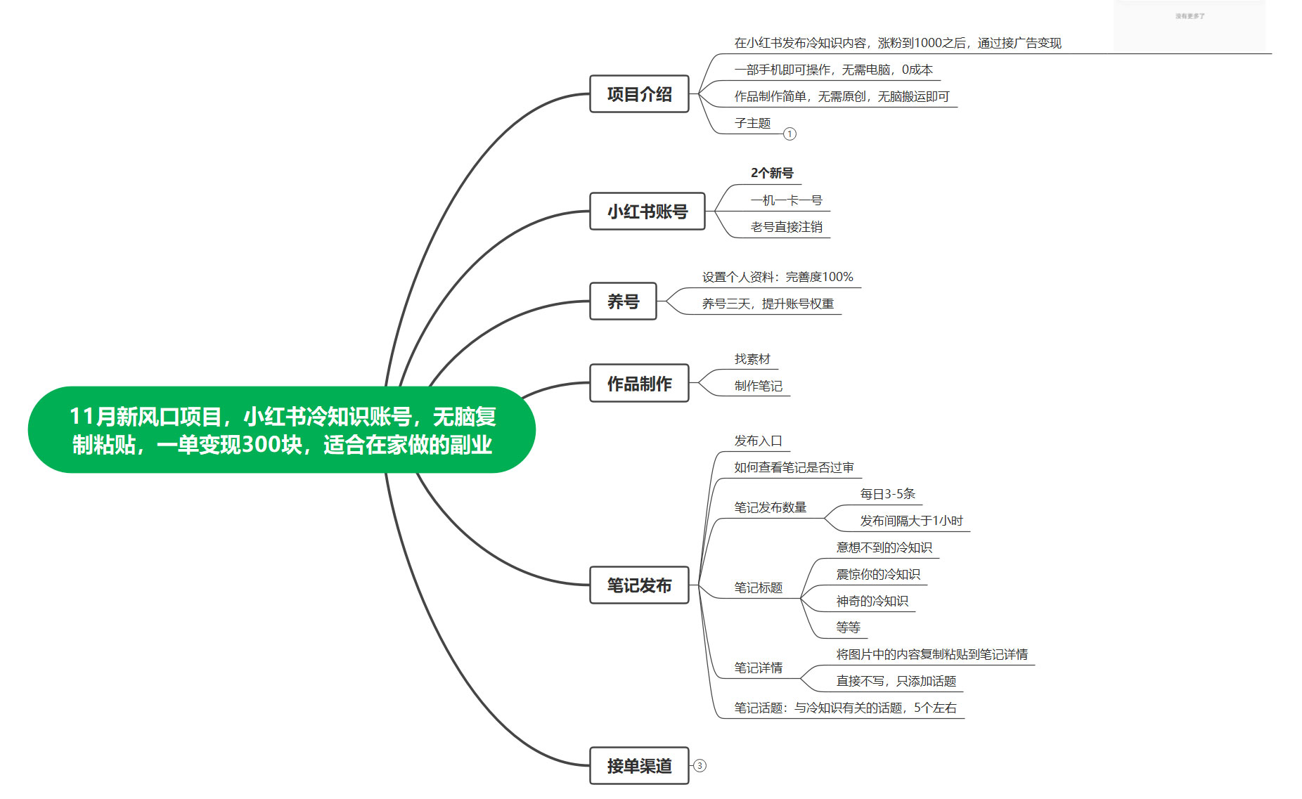 图片[2]-11 月新风口项目，小红书冷知识账号，无脑复制粘贴，一单变现 300 块，适合在家做的副业-星网科技 Grdy.cn