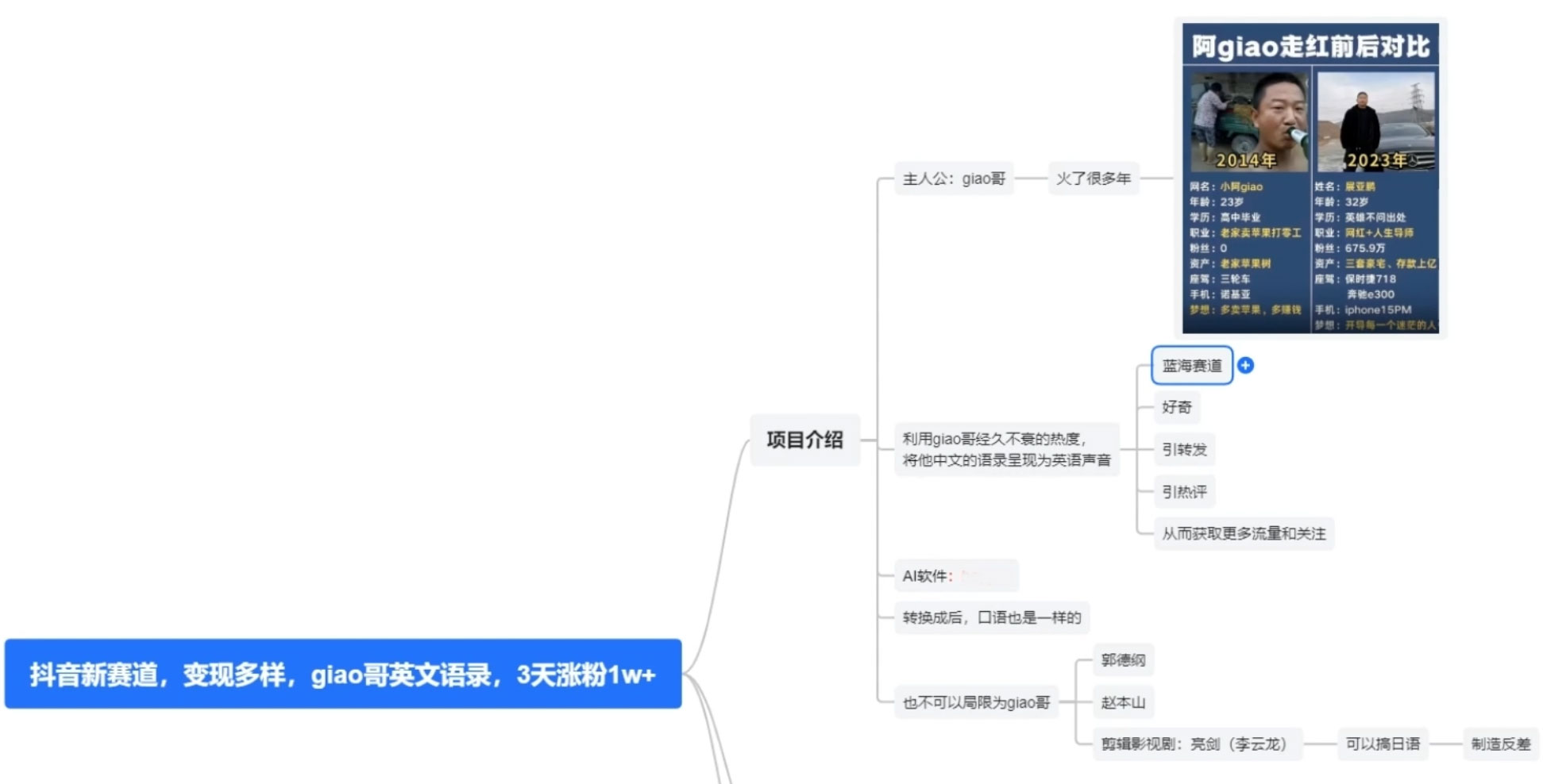 图片[2]-抖音新赛道，giao哥英文语录，3 天涨粉 1W+，变现多样-星网科技 Grdy.cn