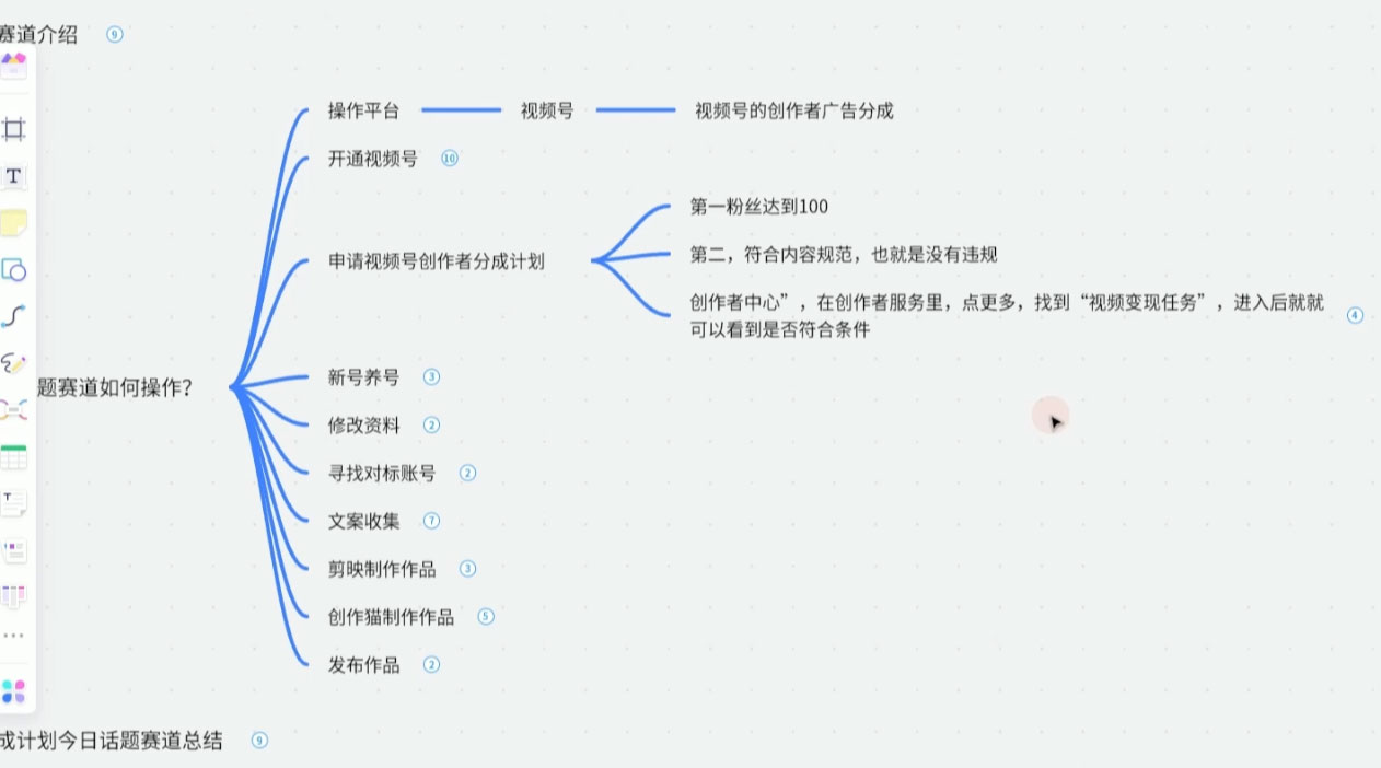 图片[2]-视频号创作分成之今日话题，两种方法，轻松 AI 生成原创视频，小白日入 300+-星网科技 Grdy.cn