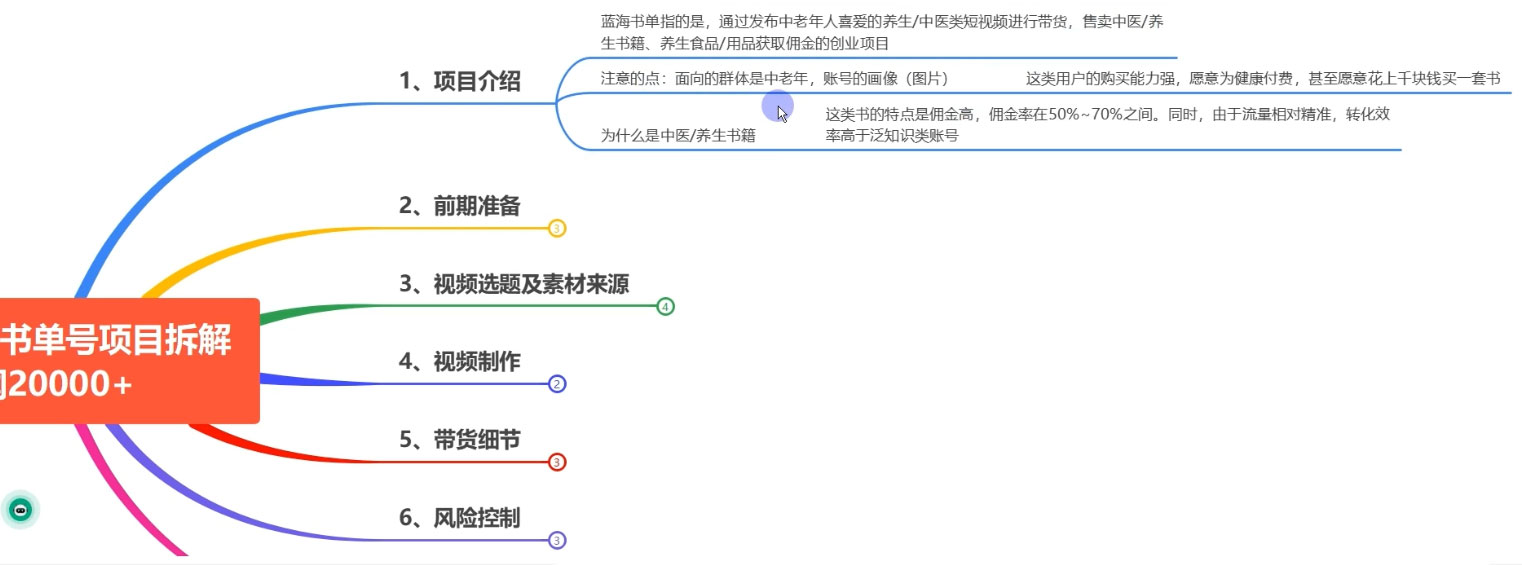 图片[2]-0 基础 0 投入可做，最近爆火的书单号项目保姆级拆解，适合所有人-星网科技 Grdy.cn