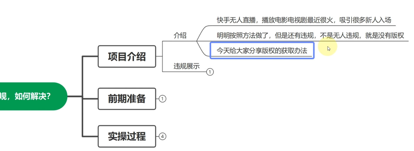 图片[2]-快手无人播剧月入过万，直播间无版权违规的解决办法-星网科技 Grdy.cn