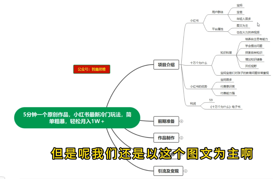 图片[2]-5 分钟一个原创作品，小红书最新冷门玩法，简单粗暴，轻松月入 1W+-星网科技 Grdy.cn