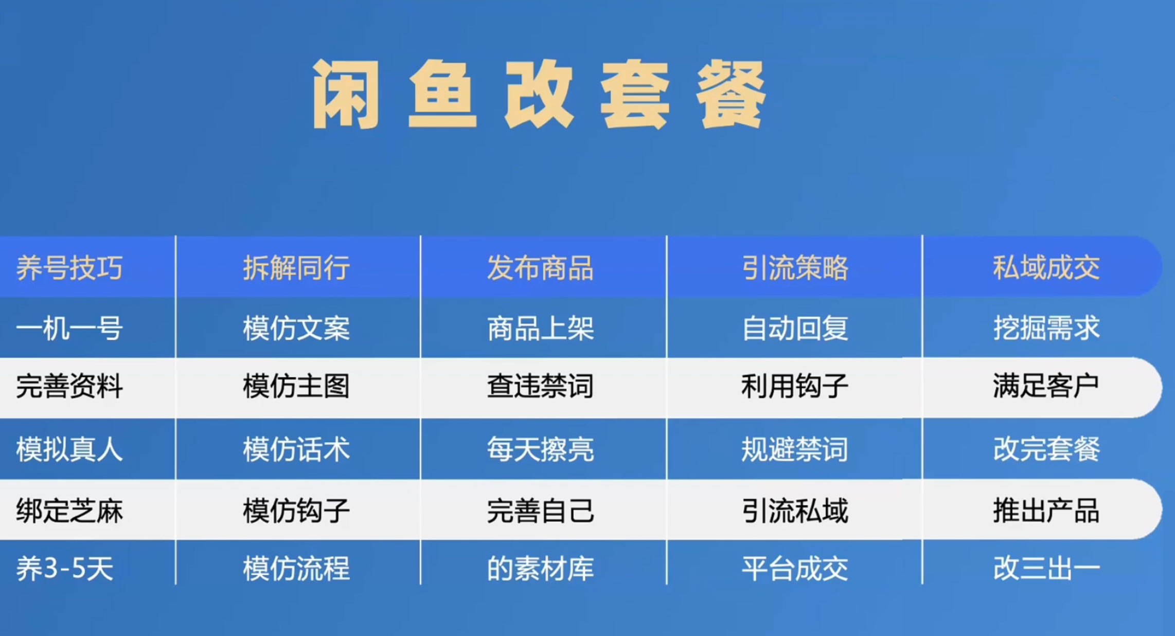 图片[3]-1 单佣金 50~200 元，手机卡推广项目如何入门-星网科技 Grdy.cn