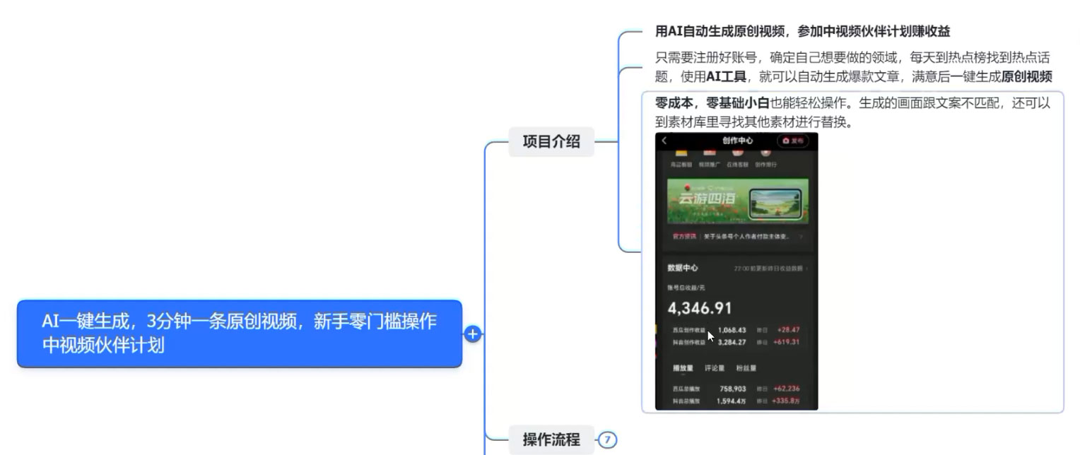 图片[2]-AI 一键生成，3 分钟一条原创视频，新手零门槛操作中视频伙伴计划-星网科技 Grdy.cn