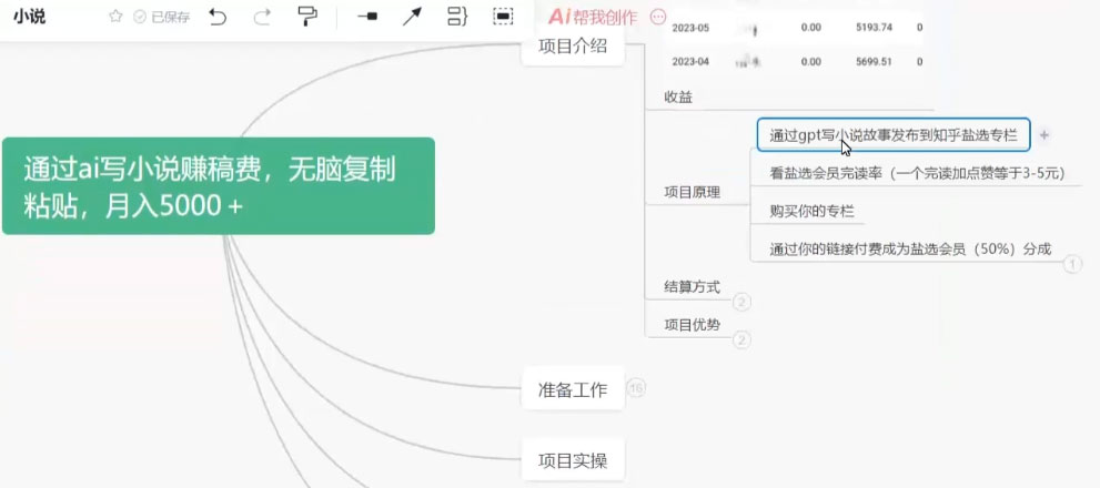 图片[2]-通过 AI 写小说赚稿费，无脑复制粘贴，月入过千-星网科技 Grdy.cn