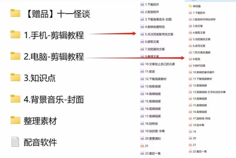 图片[2]-3.0最新玩法，闻异事怪谈完整教程，可做中视频，播放量超高，点赞巨给力，日入2000+，小白专属-星网科技 Grdy.cn