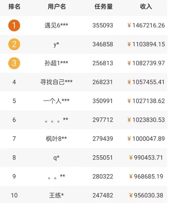 图片[2]-5个拍照赚钱平台，一天小200+，正规无门槛，有手就能做【保姆级教程】-星网科技 Grdy.cn