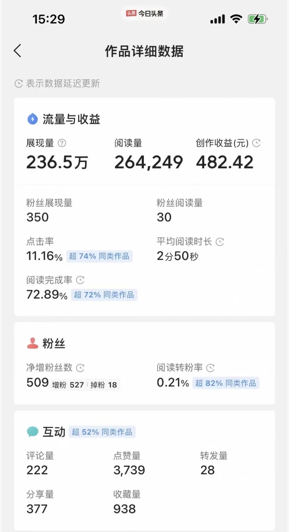 图片[3]-每天复制、粘贴20分钟 头条轻松月入5000+  有手就可轻松操作-星网科技 Grdy.cn