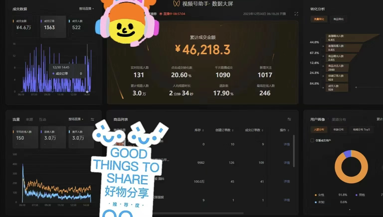 图片[4]-一场直播10万+，两分钟制作一条，100%原创、爆款、视频，给视频号卖货直播间倒流，从而拉爆直播间人气-星网科技 Grdy.cn