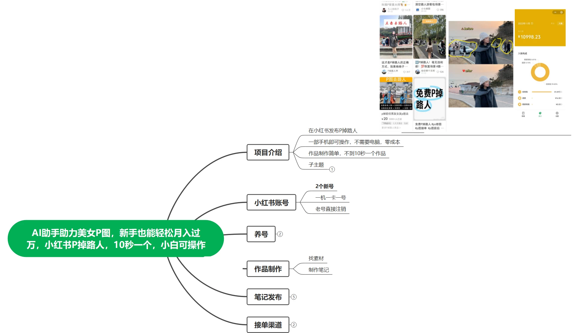 图片[2]-AI 助手助力美女 P 图，新手也能轻松月入过万，小红书 P 掉路人，10 秒一个，小白也可操作-星网科技 Grdy.cn