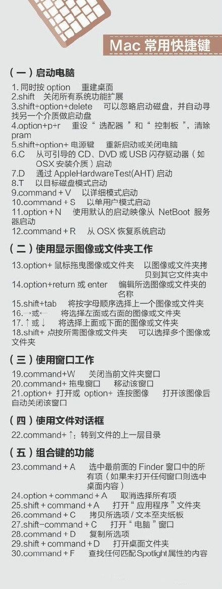 400个超实用的电脑快捷键-星网科技 Grdy.cn